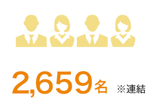 従業員数